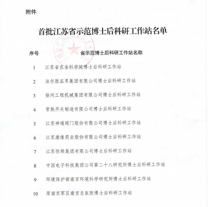 赏金船长药业荣获首批江苏省示范博士后科研工作站